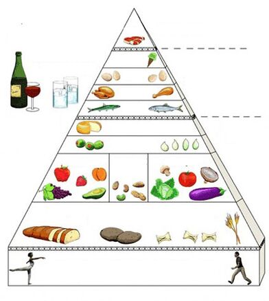 piramid makanan untuk gastritis