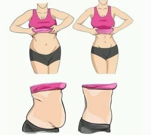 Kehilangan perut berat badan